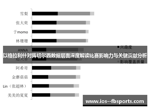 以格拉利什对阵切尔西数据层面深度解读比赛影响力与关键贡献分析 以格拉利什对阵切尔西数据层面深度解读比赛影响力与关键贡献分析