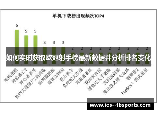 如何实时获取欧冠射手榜最新数据并分析排名变化